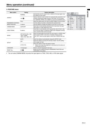 Page 21
EN-21
ENGLISH
Menu operation (continued)
3. FEATURE menu
 You can select CINEMA MODE only when the input signal is a TV60, TV50, 480i, or 576i video signal.
Menu option Setting Fe ature description
ASPECT NORMAL
Automatically sets the aspect ratio in relative to the input signal. Use 
this setting for most cases.
16:9
 Selects a desired screen position for anamorphically squeezed or hor-
izontally compressed images stored on DVD disks. You can select 
from CENTER, UPPER,  and LOWER by pressing the ENTER...