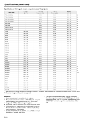 Page 34
EN-34
Specifications (continued)
Specification of RGB signals in each computer mode of the projector 
*1 When you input the signals WXGA60, WXGA60a, WXGA60b, or WXGA60c, select the supported image size from WXGA of the FEATURE menu.
*2 The partial enlargement feature is not supported.
Important: Some computers aren’t compatible with the projector.
 The projector’s maximum resolution is 800 x 600 pixels. It may not  display images of higher resolutions than 800 x 600 correctly.
 Images with SYNC on G...