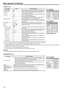 Page 22
EN-22
Menu operation (continued)
4. SINGAL menu
 Horizontal strips may appear in the enlarged projected image, though these conditions are not a malfunction.
 When you change the value of the horizontal or  vertical position drastically, noise may appear.
 The adjustable range of the vertical position varies depending on the type of the input signal. The image may be stationary ev en when the value 
is changed. These conditions are not a malfunction.
 SHUTTER does not work correctly during keystone...