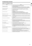 Page 29
EN-29
ENGLISH
Troubleshooting (continued)
Images are not displayed correctly.
ProblemSolution
Projected images are shaking.
Projected images are displaced.  Check that the cable connected to the external device isn’t intermittent.
 Connect the cable’s plug with the external device’s connector firmly.
 Press the AUTO POSITION button.
 Some computers output out-of-spec signals on rare occasion. Adjust the SIGNAL menu. (See page 24.)
 When the input signal is a WXGA video signal, confirm the setting...