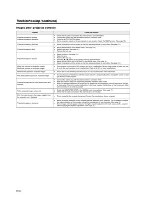 Page 24EN-24
Troubleshooting (continued)
Images aren’t projected correctly.
ProblemCause and solution 
Projected images are shaking.
Projected images are displaced. Check that the cable connected to the external device isn’t intermittent. 
 Connect the cable’s plug with the external device’s connector firmly. 
 Press the AUTO POSITION button. 
 Some computers output out-of-spec signals on rare occasion. Adjust the SIGNAL menu. (See page 19.) 
Projected images are distorted.   Adjust the projector and the...