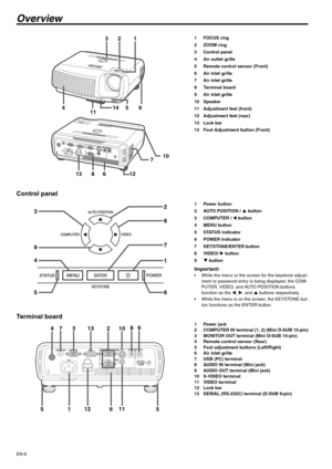 Page 6EN-6
Overview
1FOCUS ring
2ZOOM ring
3 Control panel
4 Air outlet grille
5 Remote control sensor (Front)
6 Air inlet grille
7 Air inlet grille
8 Terminal board
9 Air inlet grille
10 Speaker
11 Adjustment feet (front)
12 Adjustment feet (rear)
13 Lock bar
14 Foot Adjustment button (Front)
Control panel
1 Power button
2 AUTO POSITION / S button
3 COMPUTER / W button
4 MENU button
5 STATUS indicator
6 POWER indicator
7 KEYSTONE/ENTER button
8 VIDEO/ X button
9T button
Important: While the menu or the...