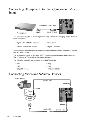 Page 16Connection 12
Connecting Equipment to the Component Video
Input
The projector is capable of displaying various High Definition TV display modes. Some of 
these sources are:  
Most of these sources will provide an analog component video output, a standard VGA out-
put, or a YP
bPr format. 
The projector is capable of accepting HDTV data through a Component Video connector. 
Use a Component Video cable to display these images.
The following standards are supported in the HDTV function:
Connecting Video and...