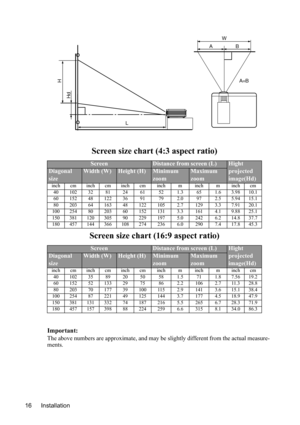 Page 20Installation 16 
Important:
The above numbers are approximate, and may be slightly different from the actual measure-
ments.
Screen size chart (4:3 aspect ratio)
ScreenDistance from screen (L)Hight 
projected
image(Hd)
Diagonal 
sizeWidth (W)Height (H)Minimum
zoomMaximum
zoom
inch cm inch cm inch cm inch m inch m inch cm
40 102 32 81 24 61 52 1.3 65 1.6 3.98 10.1
60 152 48 122 36 91 79 2.0 97 2.5 5.94 15.1
80 203 64 163 48 122 105 2.7 129 3.3 7.91 20.1
100 254 80 203 60 152 131 3.3 161 4.1 9.88 25.1
150...