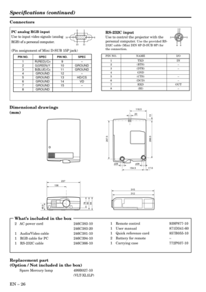 Page 26EN – 26
Specifications (continued)
Connectors
PC analog RGB input
Use to input video signals (analog
RGB) of a personal computer.
(Pin assignment of Mini D-SUB 15P jack)
PIN NO. SPEC PIN NO. SPEC
1 R(RED)/CR9–
2G(GREEN)/Y10 GROUND
3B(BLUE)/CB11 GROUND
4 GROUND 12 –
5 GROUND 13 HD/CS
6 GROUND 14 VD
7 GROUND 15 –
8 GROUND
1 5
116 10
15RS-232C input
Use to control the projector with the
personal computer. 
Use the provided RS-
232C cable (Mini DIN 8P-D-SUB 9P) for
the connection.
PIN NO. NAME I/O
1 TXD IN
2...