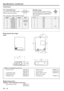 Page 26EN – 26
Specifications (continued)
Connectors
PC analog RGB input
Use to input video signals (analog
RGB) of a personal computer.
(Pin assignment of Mini D-SUB 15P jack)
PIN NO. SPEC PIN NO. SPEC
1 R(RED)/CR9–
2G(GREEN)/Y10 GROUND
3B(BLUE)/CB11 GROUND
4 GROUND 12 –
5 GROUND 13 HD/CS
6 GROUND 14 VD
7 GROUND 15 –
8 GROUND
1 5
116 10
15RS-232C input
Use to control the projector with the
personal computer. 
Use the provided RS-
232C cable (Mini DIN 8P-D-SUB 9P) for
the connection.
PIN NO. NAME I/O
1 TXD IN
2...