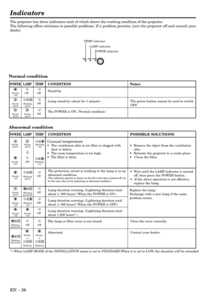 Page 26EN – 26
Indicators
The projector has three indicators each of which shows the working condition of the projector.
The following offers solutions to possible problems. If a problem persists, turn the projector off and consult your
dealer.
TEMP indicator
LAMP indicator
POWER indicator
LAMP TEMPPOWER
Normal condition
Abnormal condition
Steady 
red
Steady 
green
Steady 
greenBlinking
green
Steady 
green
POWER LAMP TEMPCONDITION Notes
The POWER is ON. (Normal condition) Lamp stand-by (about for 1 minute) The...