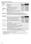 Page 16EN – 16
IMAGE REVERSE
ON AUTO POWER 
ON
OFF
AUTO POWER 
OFFOFF
ON
INSTALLATION
BLUE
OFF
BACK COLOR
USER BLACK
XGA60
LENS SHIFT
SPLASH SCREEN
MUTE MODE
STANDARD
opt.
LAMP MODE
1 IMAGE
CONTRAST......... Adjusts the picture contrast. The contrast becomes higher as the
number increases.
BRIGHTNESS.....Adjusts the image brightness. The image becomes brighter as
the number increases.
sRGB.................... Select ON to display an image emphasizing on the color
reproducibility.
•When sRGB is ON, COLOR MATRIX,...