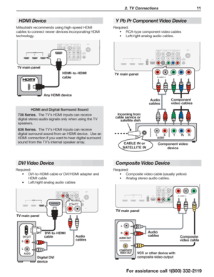 Page 11 2. TV Connections 11
For assistance call 1(800) 332-2119
HDMI Device
Mitsubishi recommends using high-speed HDMI 
cables to connect newer devices incorporating HDMI 
technology.
12
3HDMI
 AUDIO
OUTPUT
P b PrINPUT 2
INPUT 1
DIGITAL
AUDIO
OUTPUTDVI/PC
(480i / 480p / 720p / 1080i)
L
R INPUTAUDIO
Y/ VIDE O
Pb PrY/ VIDE O
3D
GLASSES EMITTER
ANT
AUDIOL
R
L
R
LAN1HDMI2
3
Any HDMI deviceHDMI-to-HDMI 
cable
TV main panel
HDMI and Digital Surround Sound
738 Series.  The TV’s HDMI inputs can receive 
digital...