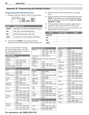 Page 3030 Appendices
For assistance call 1(800) 332-2119
Enter the first five-digit code listed for your equip-3. 
ment.
Point the remote control at the equipment and press 4. 
POWER.  If the product has no power on/off function, 
press a different key, such as   (PL AY),   (STOP), 
VOLUME UP, or MUTE.
If the equipment does not respond, repeat the pre-5. 
ceding two steps using the next five-digit code.
Once you have found the correct code, write it in the 6. 
space below for future reference.
ModeDevice...