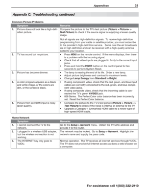 Page 33 Appendices 33
For assistance call 1(800) 332-2119
Appendix C:  Troubleshooting, continued
Common Picture Problems
SymptomRemarks
 1.Picture does not look like a high-defi-
nition picture.
Compare the picture to the TV’s test picture (Picture > Picture+ > 
Test Picture) to check if the source signal is supplying a lesser-quality 
image.
Not all signals are high-definition signals.  To receive high-definition 
programming from your cable or satellite provider, you must subscribe 
to the provider’s...
