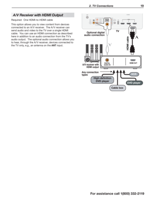 Page 19  2. TV Connections19
For assistance call 1(800) 332-2119
A/ V  Receiver with HDMI Output
Required:  One HDMI-to-HDMI cable
This option allows you to view content from devices 
connected to an A /V receiver.  The A /V receiver can 
send audio and video to the TV over a single HDMI 
cable.  You can use an HDMI connection as described 
here in addition to an audio connection from the TV’s 
audio output.  The optional audio connection allows you 
to hear, through the A /V receiver, devices connected to 
the...