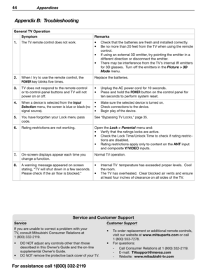 Page 4444 Appendices
Appendix B:  Troubleshooting
General TV OperationSymptom Remarks
1.  
The TV remote control does not work.•	 Check that the batteries are fresh and installed correctly.
•	 Be no more than 20 feet from the TV when using the remote 
control.
•	 If using an external 3D emitter, try pointing the emitter in a 
different direction or disconnect the emitter.
•	 There may be interference from the TV’s internal IR emitters 
for 3D glasses.  Turn off the emitters in the Picture > 3D 
Mode  menu.
2....