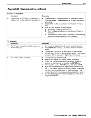 Page 45 Appendices 45
Appendix B:  Troubleshooting, continued
General TV Operation
Symptom Remarks
9.   I have turned on CEC for my HDMI devices 
but control is erratic and I wish to disable it.
•	 First turn off the TV’s HDMI control for the specific device.  
Open the Inputs > HDMI Control menu, select the device, 
select Off .
•	 Disable CEC on the device itself.  See the device’s instruc -
tions.
•	 If the problem persists, do the following:
1.  Disconnect the device from the TV.
2.  Open the Inputs > Name...