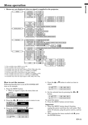 Page 21EN-21
ENGLISH
AUTO , NTSC , PAL , SECAM , 4.43NTSC , PAL-M , PAL-N , PAL-60
IMAGE CONTRAST 0 - 60BRIGHTNESS± 30
sRGB ON , OFFCineRichColor AUTO, 0 - 10
9300K6500K5900KUSER    
COLOR TEMP.
COLOR 0 - 20TINT± 10SHARPNESS 0 - 10GAMMA MODE AUTO, STANDARD, THEATER1, THEATER2CONTRAST R 0 - 60
CONTRAST B 0 - 60BRIGHTNESS R± 30BRIGHTNESS B± 30
INSTALLATION
OFF, MIRROR, INVERT, MIRROR INVERT
KEYSTONE
± 20AUTO POWER ON
ON , OFF
RESET ALL OK 
AUTO POWER OFFON , OFF
FEATURE MENU POSITION 1 (Upper left), 2(Lower...