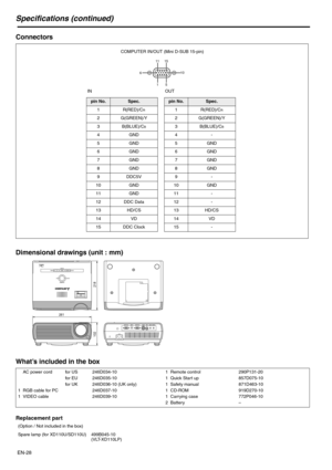 Page 28EN-28
Specifications (continued)
Connectors
Dimensional drawings (unit : mm)
What’s included in the box
Replacement part
15
11
610 15
pin No.Spec.
1 R(RED)/C
R
2 G(GREEN)/Y
3B(BLUE)/C
B
4GND
5GND
6GND
7GND
8GND
9 DDC5V
10 GND
11 GND
12 DDC Data
13 HD/CS
14 VD
15 DDC Clock
pin No.Spec.
1R(RED)/C
R
2 G(GREEN)/Y
3B(BLUE)/C
B
4-
5GND
6GND
7GND
8GND
9-
10 GND
11 -
12 -
13 HD/CS
14 VD
15 -
COMPUTER IN/OUT (Mini D-SUB 15-pin)
IN OUT
    AC power cord
1  RGB cable for PC
1  VIDEO cablefor US
for EU
for...