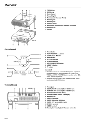 Page 6EN-6
Overview
1FOCUS ring
2ZOOM ring
3 Control panel
4 Air outlet grille
5 Remote control sensor (Front)
6 Air inlet grille
7 Air inlet grille
8 Terminal board
9 Kensington Security Lock Standard connector
10 Air inlet grille
11 Speaker
Control panel
1 Power button
2 AUTO POSITION / S button
3 COMPUTER / W button
4 MENU button
5STATUS indicator
6 POWER indicator
7 KEYSTONE/ENTER button
8 VIDEO/ X button
9T button
Important:
 While the menu or the screen for the keystone adjustment 
or password entry is...