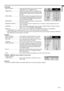 Page 17EN-17
ENGLISH
3 FEATURE
MENU POSITION ....................... Use to select the position of the menu on the screen, 
1.   (upper left) or 2.   (lower right). 
CINEMA MOD ............................. When AUTO is selected, the film mode will be auto-
matically activated when a film source signal is input-
ted. When OFF is selected, the film mode will not be 
activated.
VIDEO SIGNAL ........................... When AUTO is selected, the appropriate video format 
is automatically selected depending on the...