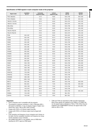 Page 29EN-29
ENGLISH
Specification of RGB signals in each computer mode of the projector 
Important:
 Some computers aren’t compatible with the projector.
 The projector’s maximum resolution is 1024 x 768 pixels (800 x 
600 pixels for SD430U). It may not display images of higher reso-
lutions than 1024 x 768 (or 800 x 600) correctly.
 Images with SYNC on G (Green) signal may jitter.
 Images with SYNC on G (Green) signal may be tinged with 
green.
 If the resolution and frequency of your computer aren’t...
