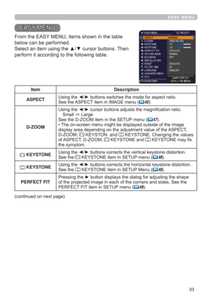 Page 3333
EASY MENU
($6