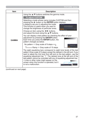Page 3737
PICTURE menu
Item Description
GAMMA8VLQJWKHxzEXWWRQVVZLWFKHVWKHJDPPDPRGH
To adjust CUSTOM
6HOHFWLQJDPRGHZKRVHQDPHLQFOXGHV&86720DQGWKHQ
SUHVVLQJWKHyEXWWRQRUWKHENTEREXWWRQGLVSOD\V
DGLDORJWRDLG\RXLQDGMXVWLQJWKHPRGH
7KLVIXQFWLRQLVXVHIXOZKHQ\RXZDQWWR
FKDQJHWKHEULJKWQHVVRISDUWLFXODUWRQHV
&KRRVHDQLWHPXVLQJWKH{yEXWWRQV
DQGDGMXVWWKHOHYHOXVLQJWKHxzEXWWRQV
