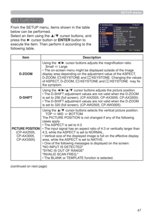 Page 4747
SETUP menu
6(783PHQX
)URPWKH6(783PHQXLWHPVVKRZQLQWKHWDEOH
EHORZFDQEHSHUIRUPHG
6HOHFWDQLWHPXVLQJWKHxzFXUVRUEXWWRQVDQG
SUHVVWKHyFXUVRUEXWWRQRUENTEREXWWRQWR
H[HFXWHWKHLWHP7KHQSHUIRUPLWDFFRUGLQJWRWKH
IROORZLQJWDEOH
Item Description
D-ZOOM
6PDOO
/DUJH
‡

GLVSOD\DUHDGHSHQGLQJRQWKHDGMXVWPHQWYDOXHRIWKH$63(&7
=220
.(