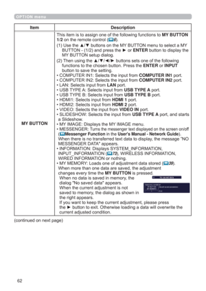 Page 6262
OPTION menu
Item Description
MY BUTTONMY BUTTON 
1/2RQWKHUHPRWHFRQWURO
6
8VHWKHxzEXWWRQVRQWKH0