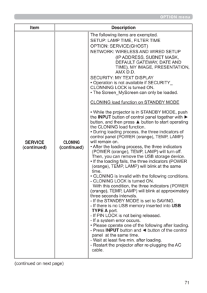 Page 7171
OPTION menu
Item Description
SERVICE
(continued)
CLONING
(continued)
7KHIROORZLQJLWHPVDUHH[HPSWHG
6(783/$037,0(),/7(57,0(
237,216(59,&(*+267
1(7:25.:,5(/(66$1:,5(6(783
,3$5(6668%1(70$6.
()$8/7*$7(:$