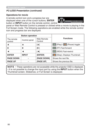 Page 8686
Presentation tools
PC-LESS Presentation (continued)
Button operation
Functions
7KHUHPRWH
FRQWURO&RQWUROSDQHO:HE5HPRWH
&RQWURO
xx>x@
3OD\3DXVHWRJJOH
yy>y@)))DVWIRUZDUG
{{>{@5(:)DVWUHZLQG
ENTER INPUT[ENTER@6WRSLVSOD\V7KXPEQDLO
PAGE DOWN–[PAGE DOWN@
6KRZVWKHQH[W¿OH
PAGE UP–[PAGE UP@6KRZVWKHSUHYLRXV¿OH
‡GLVSOD\HG
INPUTEXWWRQZKHQWKH
7KXPEQDLOVFUHHQ6OLGHVKRZRU)XOO6FUHHQLVGLVSOD\HG NOTE $UHPRWHFRQWUROLFRQDQGDSURJUHVVEDUDUH...