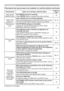 Page 11311 3
Troubleshooting
Phenomenon Cases not involving a machine defectReference 
page
9LGHRVFUHHQ
GLVSOD\IUHH]HVThe FREEZE function is working.
3UHVVFREEZEEXWWRQWRUHVWRUHWKHVFUHHQWRQRUPDO30
&RORUVKDYHD
IDGHGRXW
DSSHDUDQFHRU
&RORUWRQHLV
SRRUColor settings are not correctly adjusted.
3HUIRUPSLFWXUHDGMXVWPHQWVE\FKDQJLQJWKH&2/257(03&2/25
7,17DQGRU&2/2563$&(VHWWLQJVXVLQJWKHPHQXIXQFWLRQV
COLOR SPACE setting is not suitable....