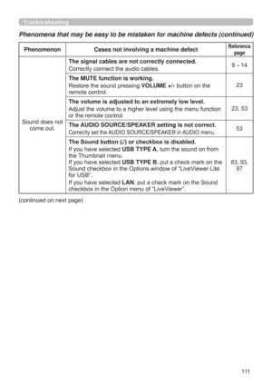 Page 111111
Troubleshooting
Phenomena that may be easy to be mistaken for machine defects (continued)
Phenomenon Cases not involving a machine defectReference 
page
6RXQGGRHVQRW
FRPHRXWThe signal cables are not correctly connected.
&RUUHFWO\FRQQHFWWKHDXGLRFDEOHV~
The MUTE function is working.
5HVWRUHWKHVRXQGSUHVVLQJVOLUME +-EXWWRQRQWKH
UHPRWHFRQWURO23
7KHYROXPHLVDGMXVWHGWRDQH[WUHPHO\ORZOHYHO

RUWKHUHPRWHFRQWURO
The AUDIO SOURCE/SPEAKER setting is not correct....