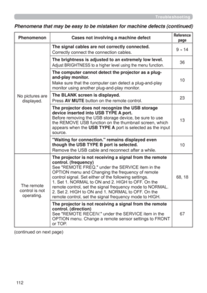 Page 11211 2
Troubleshooting
Phenomena that may be easy to be mistaken for machine defects (continued)
Phenomenon Cases not involving a machine defectReference 
page
1RSLFWXUHVDUH
GLVSOD\HGThe signal cables are not correctly connected.
&RUUHFWO\FRQQHFWWKHFRQQHFWLRQFDEOHV~

36
The computer cannot detect the projector as a plug-
and-play monitor.

PRQLWRUXVLQJDQRWKHUSOXJDQGSOD\PRQLWRU10
The BLANK screen is displayed.
3UHVVAV MUTEEXWWRQRQWKHUHPRWHFRQWURO23
The projector does not recognize...