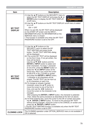 Page 7979
SECURITY menu
Item Description
MY TEXT 
DISPLAY
8VHWKHxzEXWWRQVRQWKH6(&85,7