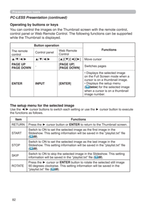 Page 8282
Presentation tools
PC-LESS Presentation (continued)
The setup menu for the selected image
FXUVRUEXWWRQWRH[HFXWH
WKHIXQFWLRQVDVIROORZV
ItemFunctions
5(7851 3UHVVWKHyFXUVRUEXWWRQRUENTERWRUHWXUQWRWKH7KXPEQDLOVFUHHQ
67$57
6OLGHVKRZ7KLVVHWWLQJLQIRUPDWLRQZLOOEHVDYHGLQWKH