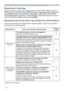 Page 11011 0
Troubleshooting
Phenomena that may be easy to be mistaken for machine defects
FRSHZLWKLW
DFFRUGLQJWRWKHIROORZLQJWDEOH
Phenomenon Cases not involving a machine defectReference 
page
3RZHUGRHVQRW
FRPHRQ
The electrical power cord is not plugged in.
&RUUHFWO\FRQQHFWWKHSRZHUFRUG15
The main power source has been interrupted during 
operation such as by a power outage (blackout), etc.


WKHQWXUQWKHSRZHURQDJDLQ

Either there is no lamp and/or lamp cover, or either...