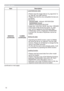 Page 7272
OPTION menu
Item Description
SERVICE
(continued)
CLONING
(continued)
/RDG0\6FUHHQGDWD
‡3OHDVHVDYHWKHLPDJHGDWDDVSMBORJREPSRU
SMBORJRJLILQWR86%PHPRU\
‡3OHDVHQRWHWKDWWKHRQO\FRPSDWLEOHIRUPDWVDUH
DVIROORZV
)LOHIRUPDW
:LQGRZV%03ELWSL[HOELW
&RPSUHVVLRQIRUPDW
:LWKRXWFRPSUHVVLRQ5/(*,)
,PDJHVL]HPRUHWKDQ[OHVVWKDQ[
‡,IWZRNLQGVRI¿OHIRUPDWDUHVDYHGSMBORJR
EPSZLOOEHUHJLVWHUHGLQWR0\6FUHHQGDWD...