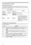 Page 8282
Presentation tools
PC-LESS Presentation (continued)
The setup menu for the selected image
FXUVRUEXWWRQWRH[HFXWH
WKHIXQFWLRQVDVIROORZV
ItemFunctions
5(7851 3UHVVWKHyFXUVRUEXWWRQRUENTERWRUHWXUQWRWKH7KXPEQDLOVFUHHQ
67$57
6OLGHVKRZ7KLVVHWWLQJLQIRUPDWLRQZLOOEHVDYHGLQWKH