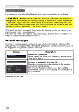 Page 102102
Troubleshooting
Troubleshooting
If an abnormal operation should occur, stop using the projector immediately.
Otherwise if a problem occurs with the projector, the following checks and measures are 
recommended before requesting repair. 
If this does not resolve the problem, please contact your dealer or service company. They 
will tell you what warranty condition is applied.
►Never use the projector if abnormal operations such as smoke, 
strange odor, excessive sound, damaged casing or elements or...
