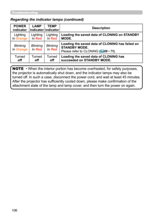 Page 106106
• When the interior portion has become overheated, for safety purposes, 
the projector is automatically shut down, and the indicator lamps may also be 
turned off. In such a case, disconnect the power cord, and wait at least 45 minutes. 
After the projector has sufficiently cooled down, please make confirmation of the 
attachment state of the lamp and lamp cover, and then turn the power on again.NOTE
POWER 
indicator LAMP 
indicator TEMP 
indicator Description
Lighting
In  Orange Lighting
In  Red...
