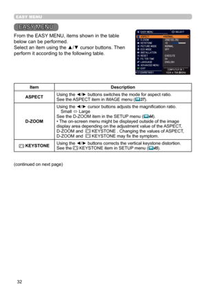 Page 3232
EASY MENU
EASY MENU
From the EASY MENU, items shown in the table 
below can be performed.
Select an item using the ▲/▼ cursor buttons. Then 
perform it according to the following table.
ItemDescription
ASPECT Using the ◄/► buttons switches the mode for aspect ratio.
See the ASPECT item in IMAGE menu (

37
).
D-ZOOM Using the ◄/► cursor buttons adjusts the magnification ratio.
Small  ó Large
See the D-ZOOM item in the SETUP menu (
 44
).
•  The on-screen menu might be displayed outside of the image...