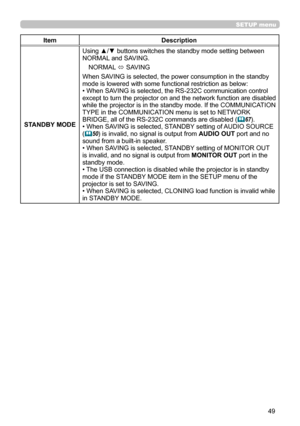 Page 4949
SETUP menu
ItemDescription
STANDBY MODE Using ▲/▼ buttons switches the standby mode setting between 
NORMAL and SAVING. 
NORMAL  ó SAVING
When SAVING is selected, the power consumption in the standby 
mode is lowered with some functional restriction as below:
• When SAVING is selected, the RS-232C communication control 
except to turn the projector on and the network function are disabled 
while the projector is in the standby mode. If the COMMUNICATION 
TYPE in the COMMUNICATION menu is set to...