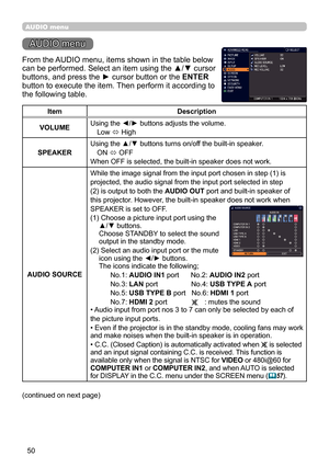 Page 5050
AUDIO menu
AUDIO menu
From the AUDIO menu, items shown in the table below 
can be performed. Select an item using the ▲/▼ cursor 
buttons, and press the ► cursor button or the ENTER 
button to execute the item. Then perform it according to 
the following table.
ItemDescription
VOLUME Using the ◄/► buttons adjusts the volume.
Low  ó High
SPEAKER Using the ▲/▼ buttons turns on/off the built-in speaker.
ON  ó OFF
When OFF is selected, the built-in speaker does not work.
AUDIO SOURCE While the image...