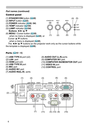Page 66
Introduction
Control panel
(1) STANDBY/ON button (
20)
(2) INPUT button (
23)
(3) POWER indicator (
20, 104)
(4) TEMP indicator (
104)
(5) LAMP indicator (
104)
      Buttons ◄/►/▲/▼
(6)   MENU / Cursor button (
30)
      when no menu is displayed (
30), or
    Cursor ▲/▼ buttons
      when a menu is displayed (
30).
    The ◄/►/▲/▼ buttons on the projector work only as the cursor buttons while 
the template is displayed (
56).
Ports (
10 ~ 15)
(1)  USB TYPE A  port (x2)
(2)  LAN   port 
(3)...