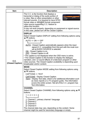 Page 5757
SCREEN menu
ItemDescription
C.C.
(Closed Caption) The C.C. is the function that displays a 
transcript or dialog of the audio portion of 
a video, files or other presentation or other 
relevant sounds. It is required to have NTSC 
format video or 480i@60 format component 
video source supporting C.C. feature to 
utilize this function.
It may not work properly, depending on equipment or signal source. 
In this case, please turn off the Closed Caption.
DISPLAY
Select Closed Caption DISPLAY setting from...