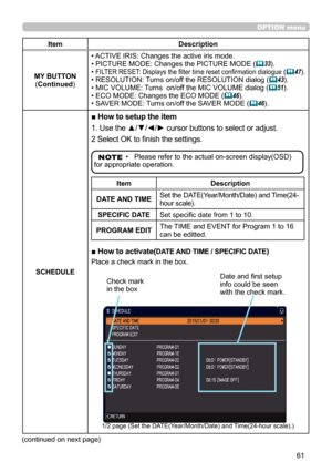 Page 6161
OPTION menu
ItemDescription
MY BUTTON ( Continued )• 
 
ACTIVE IRIS: Changes the active iris mode.
• PICTURE MODE: Changes the PICTURE MODE (
 33
).
•  FILTER RESET: Displays the filter time reset confirmation dialogue  ( 47
).
•   RESOLUTION: Turns on/off the RESOLUTION dialog ( 43
).
•   MIC VOLUME: Turns  on/off the MIC VOLUME dialog ( 51
).
•   ECO MODE: Changes the ECO MODE ( 46
).
•   SAVER MODE: Turns on/off the SAVER MODE ( 46
).
SCHEDULE
■ How to setup the item
1. Use the ▲/▼/◄/► cursor...