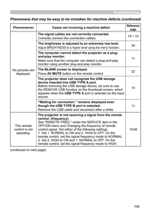 Page 109109
Troubleshooting
Phenomena that may be easy to be mistaken for machine defects (continue\
d)
PhenomenonCases not involving a machine defectReference 
page
No pictures aredisplayed. The signal cables are not correctly connected.
Correctly connect the connection cables.
10 
~ 15
The brightness is adjusted to an extremely low level.
Adjust BRIGHTNESS to a higher level using the menu function.34
The computer cannot detect the projector as a plug-
and-play monitor.
Make sure that the computer can detect a...