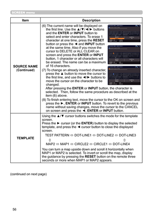 Page 5656
SCREEN menu
ItemDescription
SOURCE NAME (Continued )(6) 
 
The current name will be displayed on 
the first line. Use the ▲/▼/◄/► buttons 
and the  ENTER or INPUT  button to 
select and enter characters. To erase 1 
character at one time, press the  RESET 
button or press the ◄ and  INPUT button 
at the same time. Also if you move the 
cursor to DELETE or ALL CLEAR on 
screen and press the  ENTER or INPUT  
button, 1 character or all characters will 
be erased. The name can be a maximum 
of 16...