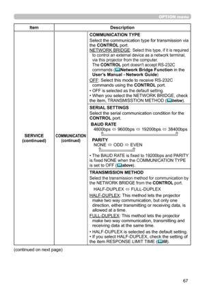 Page 6767
OPTION menu
ItemDescription
SERVICE
(continued)
COMMUNICATION (continued)
COMMUNICATION TYPE
Select the communication type for transmission via 
the  CONTROL  port.
NETWORK BRIDGE: 
Select this type, if it is required 
to control an external device as a network terminal, 
via this projector from the computer. 
The  CONTROL  port doesn't accept RS-232C  
commands (
 Network Bridge Function
 in the 
User’s Manual - Network Guide)
OFF : Select this mode to receive RS-232C 
commands using the...