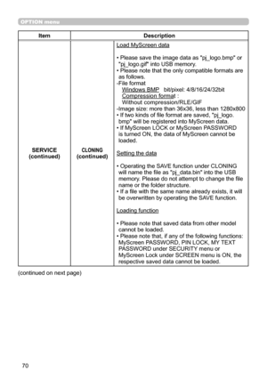 Page 7070
OPTION menu
ItemDescription
SERVICE
(continued)
CLONING(continued)
Load MyScreen data
•   Please save the image data as "pj_logo.bmp" or 
"pj_logo.gif" into USB memory.
•   Please note that the only compatible formats are 
as follows.
-File format Windows BMP    bit/pixel: 4/8/16/24/32bit
Compression format : 
Without compression/RLE/GIF
-Image size: more than 36x36, less than 1280x800
•   If two kinds of file format are saved, "pj_logo.
bmp" will be registered into MyScreen...