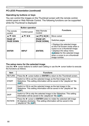 Page 8080
Presentation tools
PC-LESS Presentation (continued)
The setup menu for the selected image
Use the ◄/► cursor buttons to switch each setting or use the ► cursor button to execute 
the functions as follows.
ItemFunctions
RETURN Press the ► cursor button or  ENTER to return to the Thumbnail screen.
START Switch to ON to set the selected image as the first image in the 
Slideshow. This setting information will be saved in the 
“playlist.txt” file 
(
 87).
STOP Switch to ON to set the selected image as...